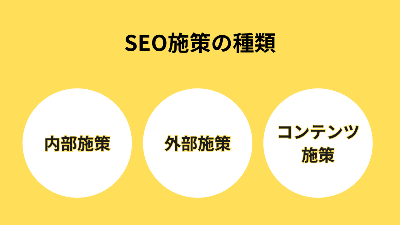 SEO施策の種類